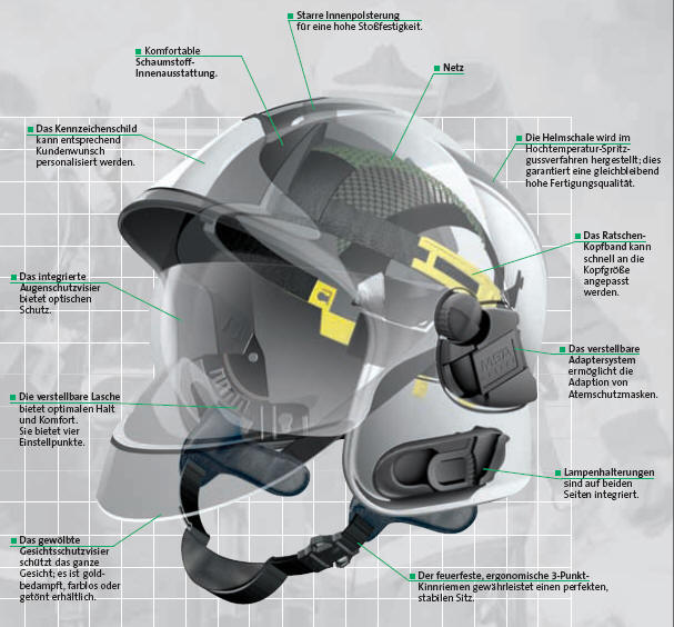 Pièces de rechange casques Gallet