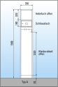 Garderobenschrank Typ A – C