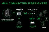FireGrid
