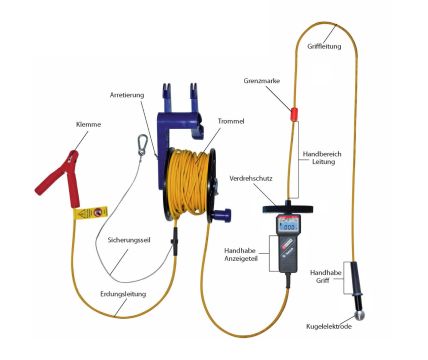 Détecteur de tension Multisafe DSP-HW2