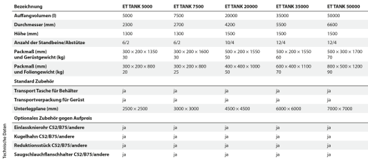 Réservoir de compensation grand volume avec armature pliable 