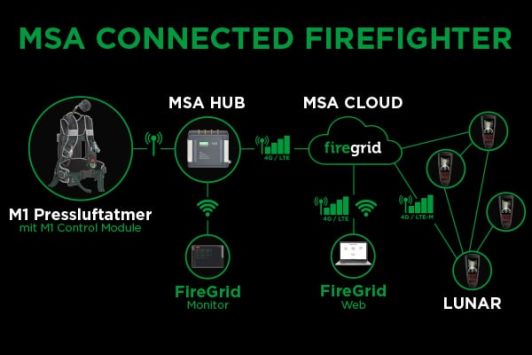 FireGrid